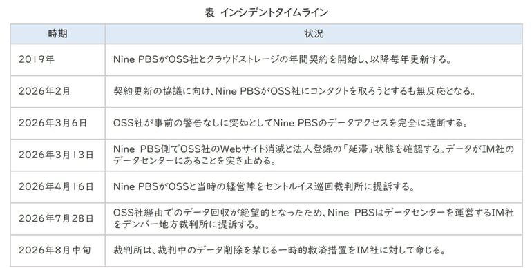 blog_20260828_表1