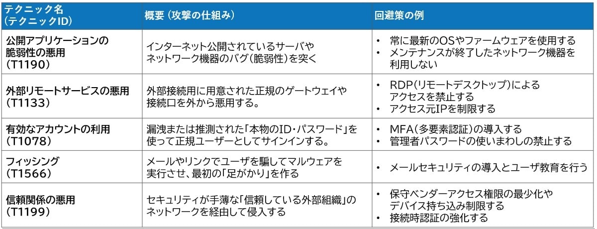 blog_260618_table